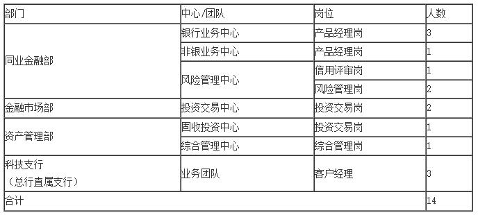 吉林银行招聘.jpg